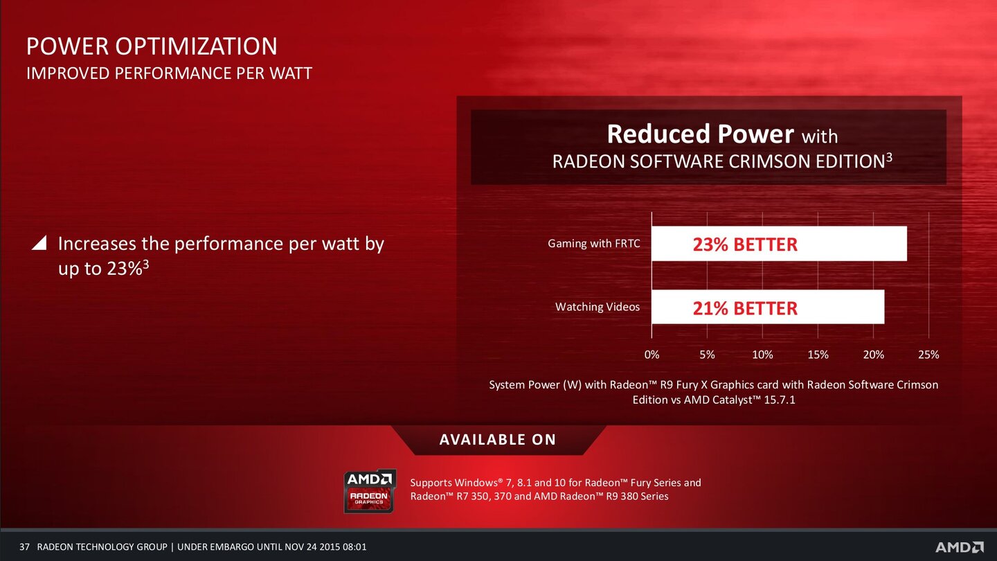 Radeon Software Crimson Edition 37