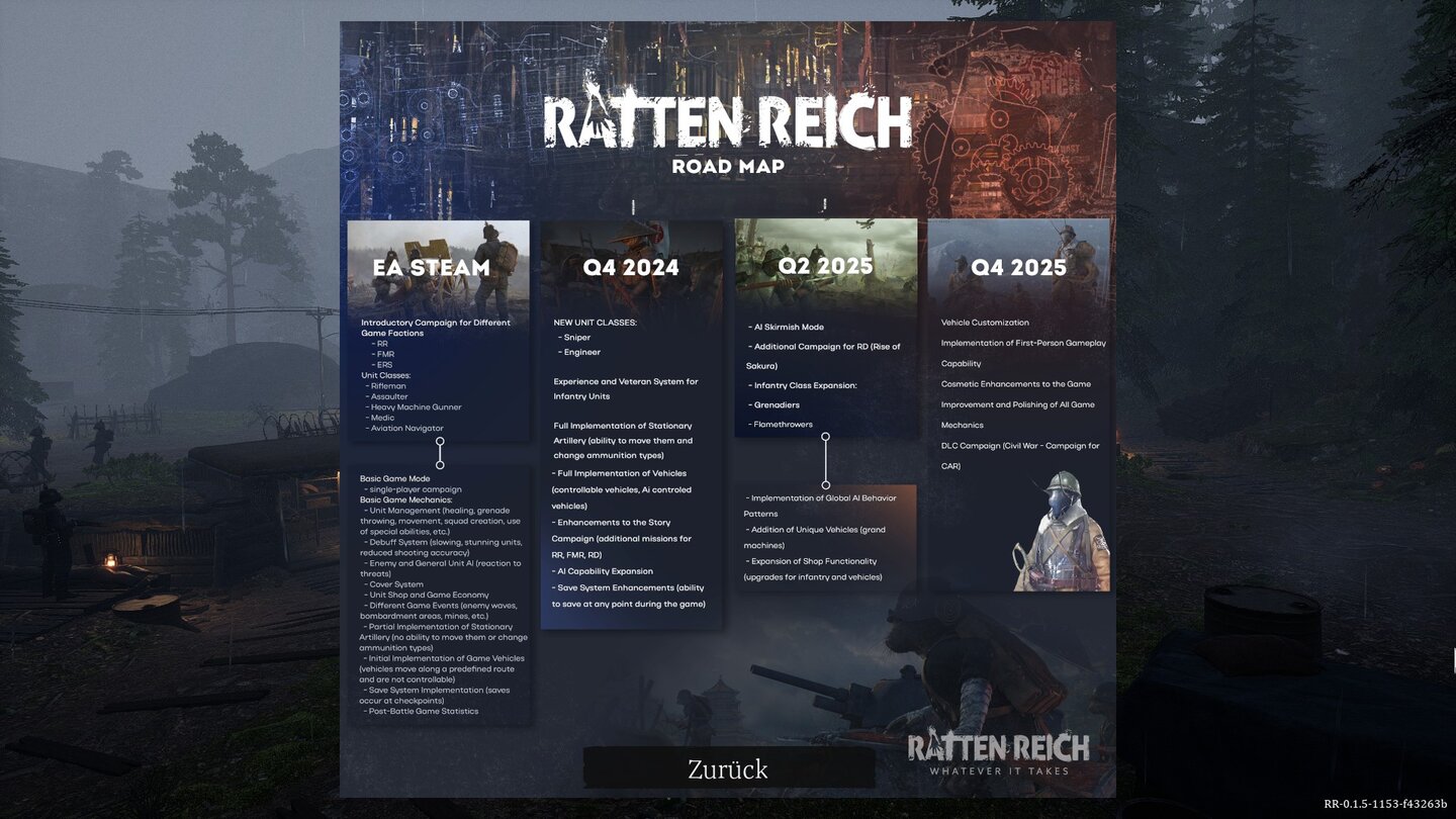 Ratten Reich