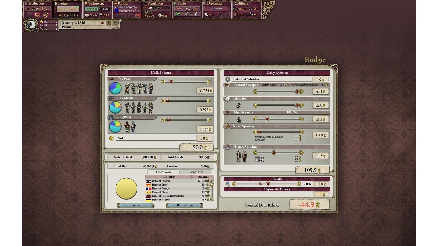 Victoria 2Budget: Ein ewiger Schieberegler-Eiertanz zwischen Steuereinnahmen, Krediten und Ausgaben.