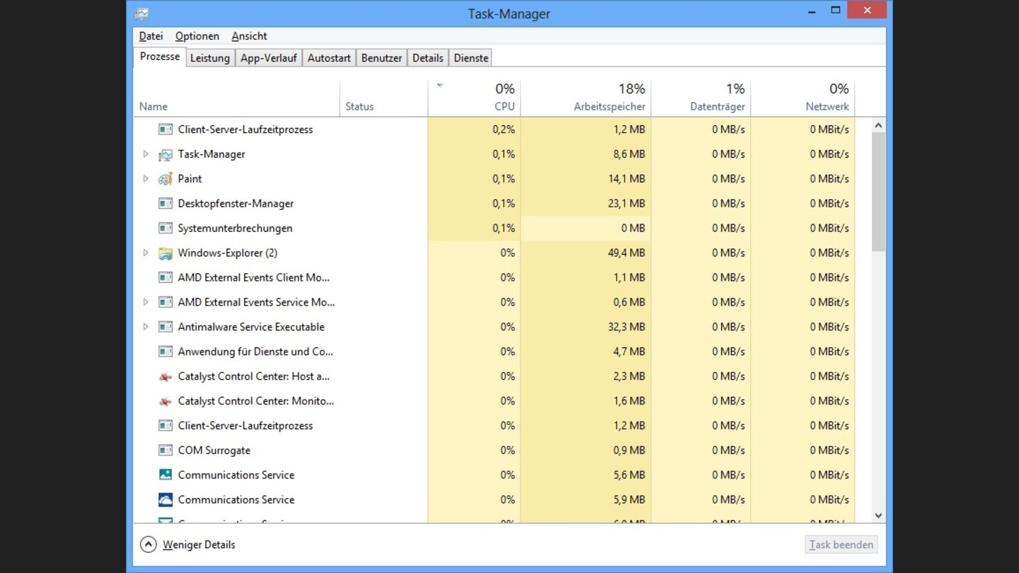 Neuer Task-ManagerDer neue Task-Manager ist jetzt trotz zusätzlicher Funktionen aufgeräumter. Im Reiter »Autostart« können wir das Verhalten aller Programme beim Systemstart überwachen oder im Reiter »Leistung« besser als je zuvor die Ressourcenauslastung im Blick behalten.
