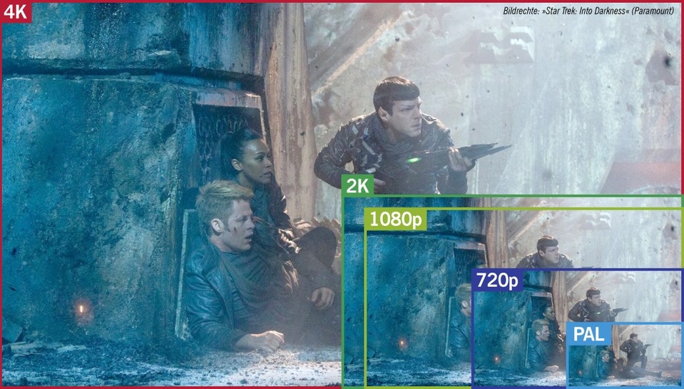 Wie groß der Unterschied zwischen einem Full-HD und einem 4K-Bild ist, zeigt diese Grafik.