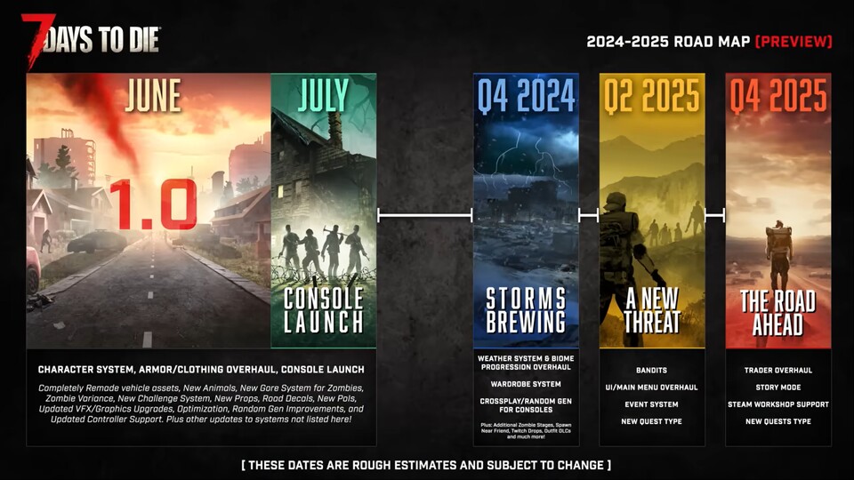 Die Roadmap zu 7 Days to Die zeigt, dass bis 2025 noch einiges auf euch zukommt.