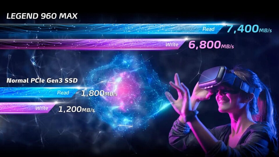 Mit 7.400 MBs liegt die Geschwindigkeit der Adata Legend 960 Max nahe am Maximum dessen, was mit der PS5 überhaupt möglich ist.