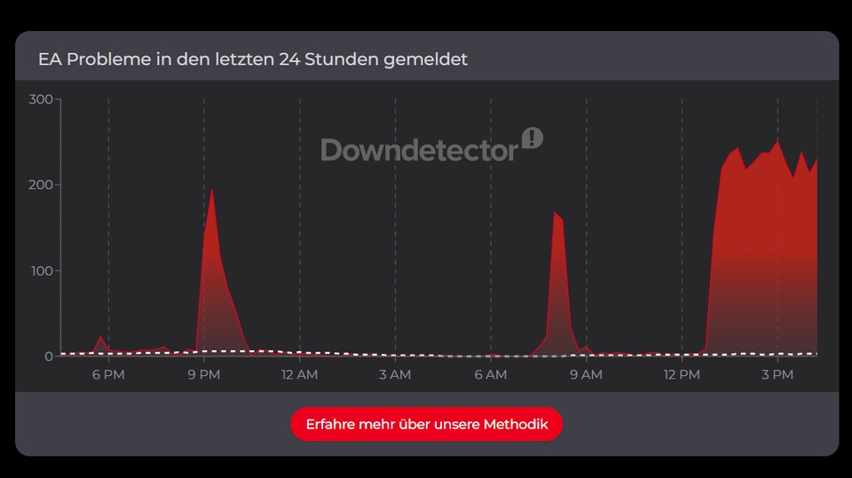 Stand: 24. Juli um 16:35 Uhr (Bild: AlleStörungen)