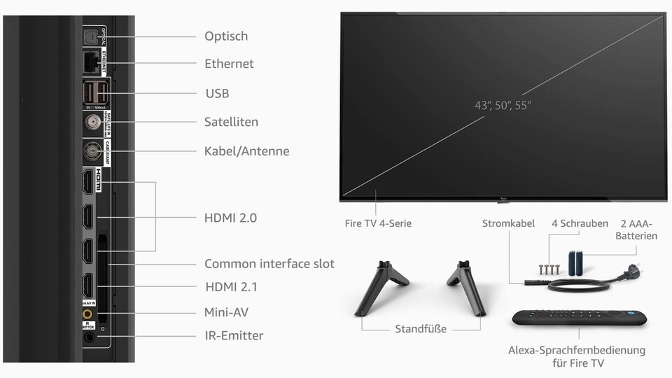 Der Amazon Fire TV 4 bringt neben den üblichen Anschlüssen und dem gewöhnlichen Zubehör euch eine Alexa-Sprachfernbedienung mit.