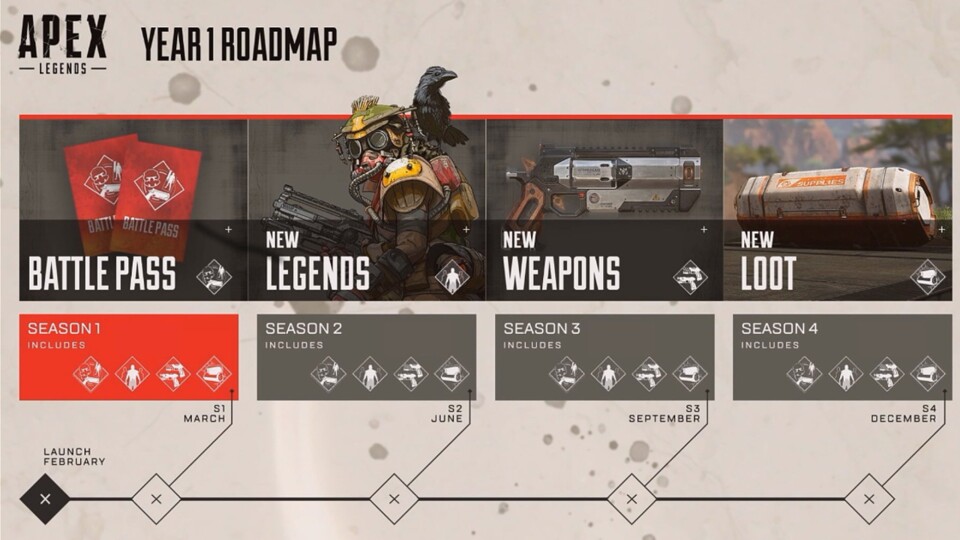 Die Roadmap für 2019 von Apex Legends.