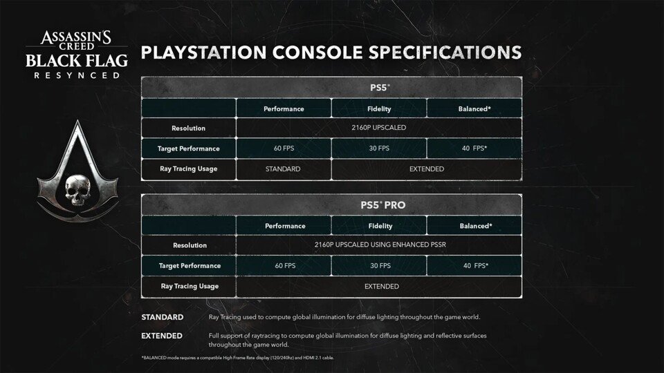 Sony hat sogar die exakten Specs in einem Blogpost veröffentlicht.