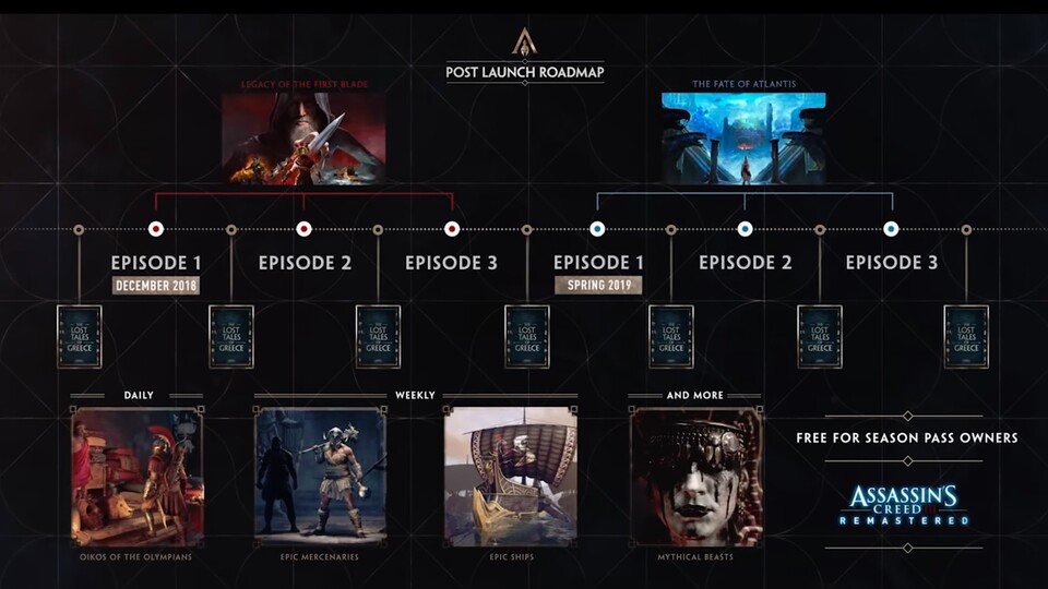 Bei Spielen wie Assassin's Creed: Odyssey sind alle DLC-Inhalte im Abo mit drin.