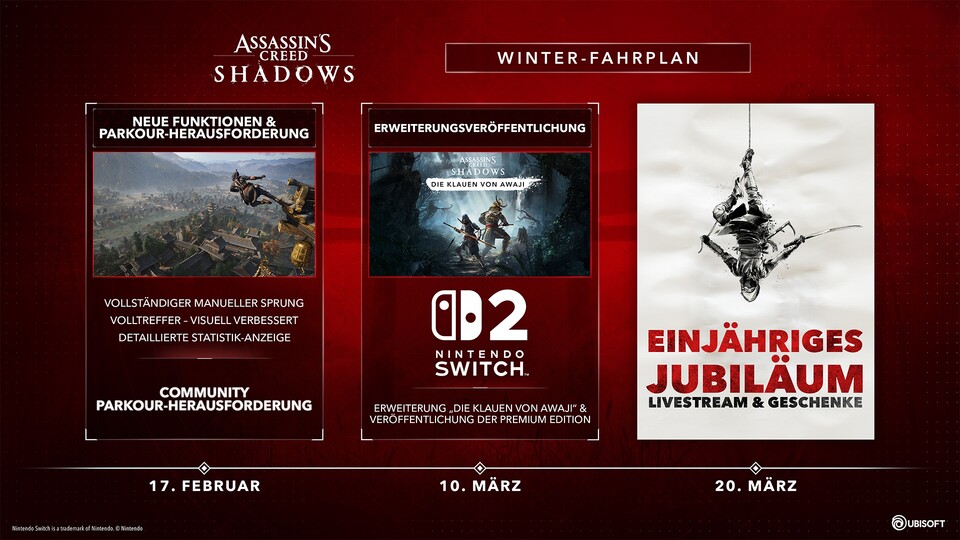 So sieht die überschaubare Winter-Roadmap aus.