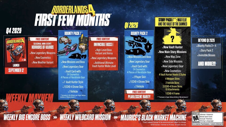 Alle kostenlosen und kostenpflichtigen Inhalte für Borderlands 4 im Überblick.