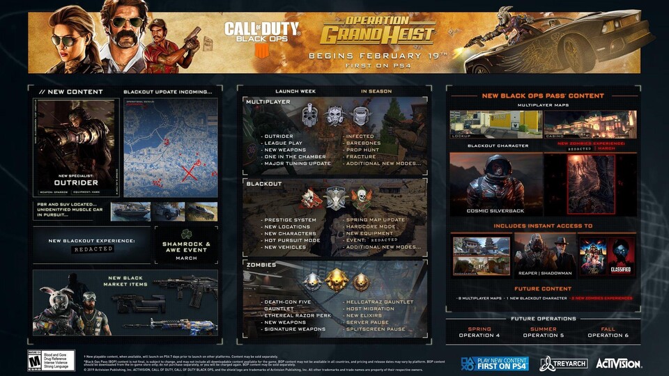 Call of Duty: Black Ops 4 Operation Grand Heist im Überblick.