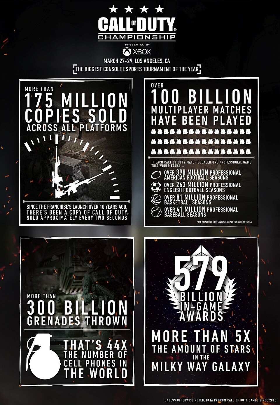 Call of Duty Infografik