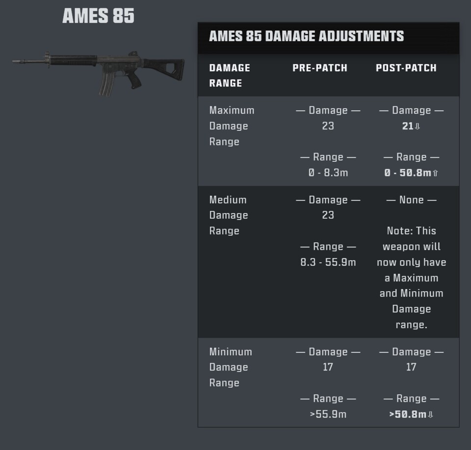 AMES 85, anyone?