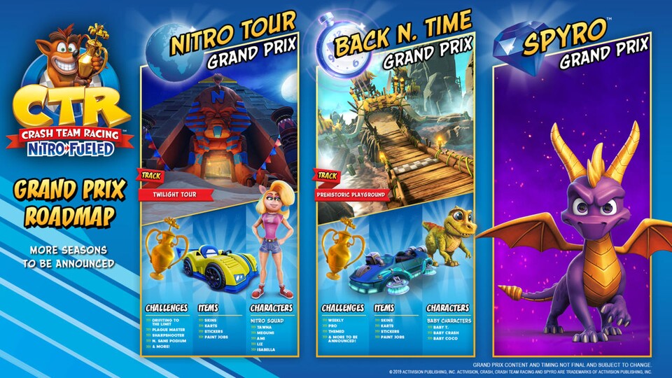 Die Roadmap für Crash Team Racing Nitro-Fueled zeigt die kommenden drei Updates. 