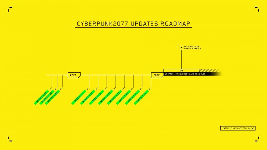 El estado actual de la hoja de ruta Cyberpunk 2077.