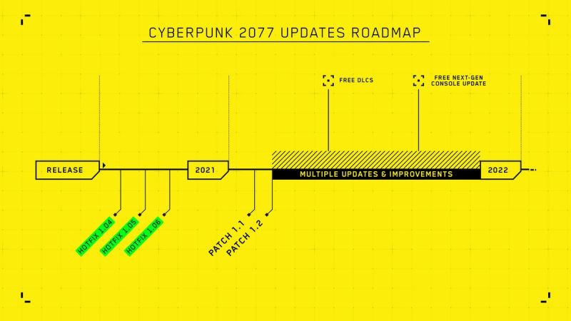 Cyberpunk 2077 - Die Roadmap für dieses Jahr.