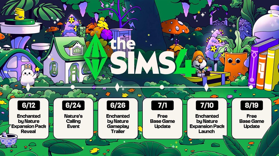 Die offizielle Sims 4-Roadmap für den Sommer 2025.