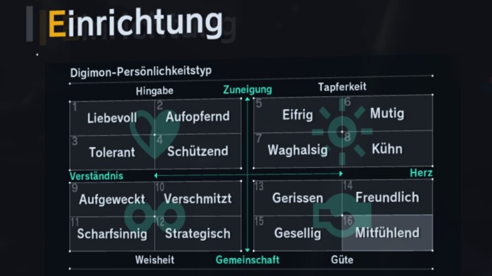 Die vier großen Persönlichkeitstypen sind angelehnt an die Digi-Wappen aus der ersten Staffel der Anime-Serie. (© Bandai Namco)