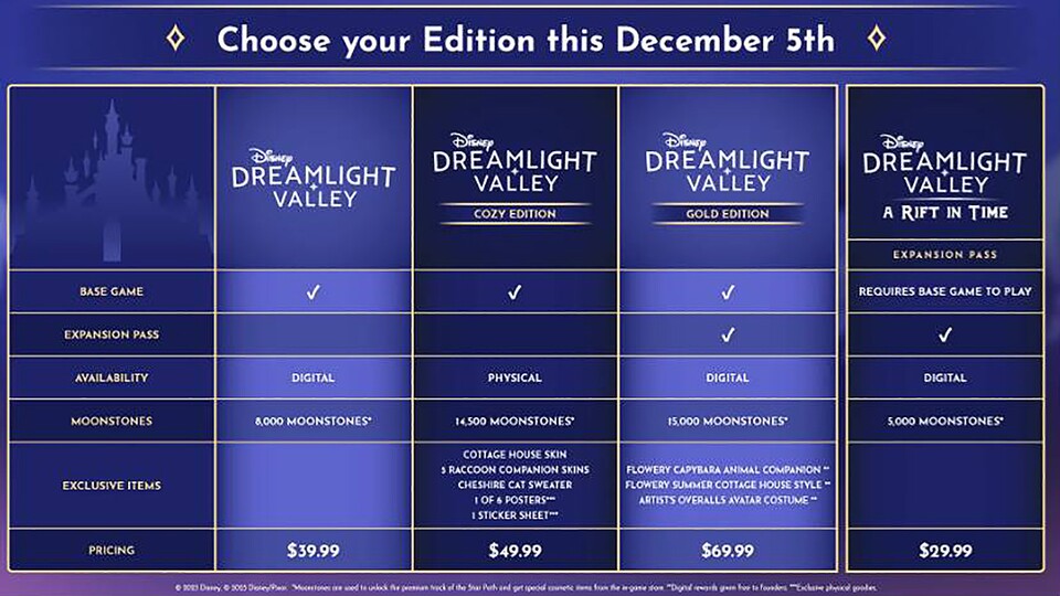 Die Editionen von Dreamlight Valley in der Übersicht.