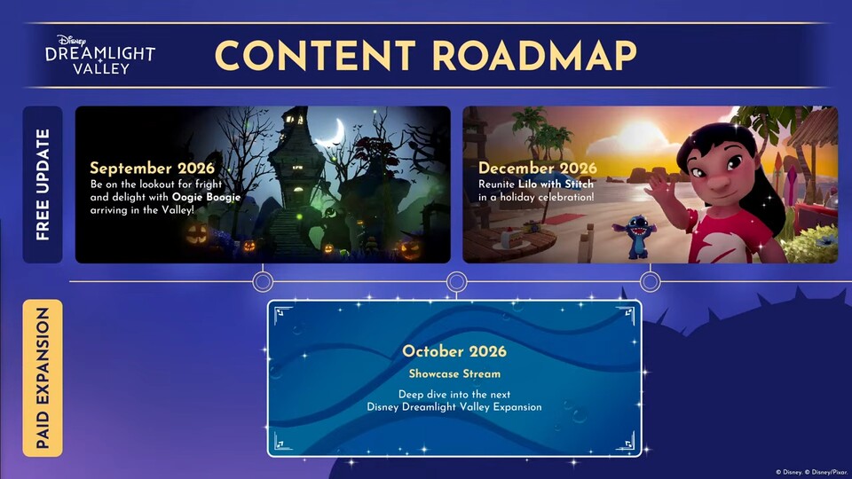 Hier seht ihr die aktualisierte Roadmap bis Ende 2026.