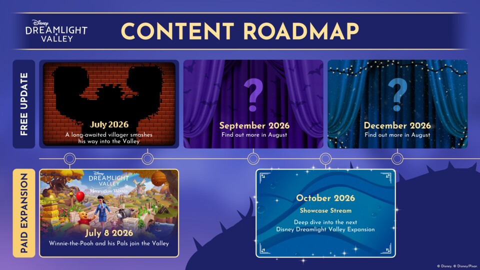 Hier seht ihr die offizielle Roadmap für die zweite Hälfte von 2026.