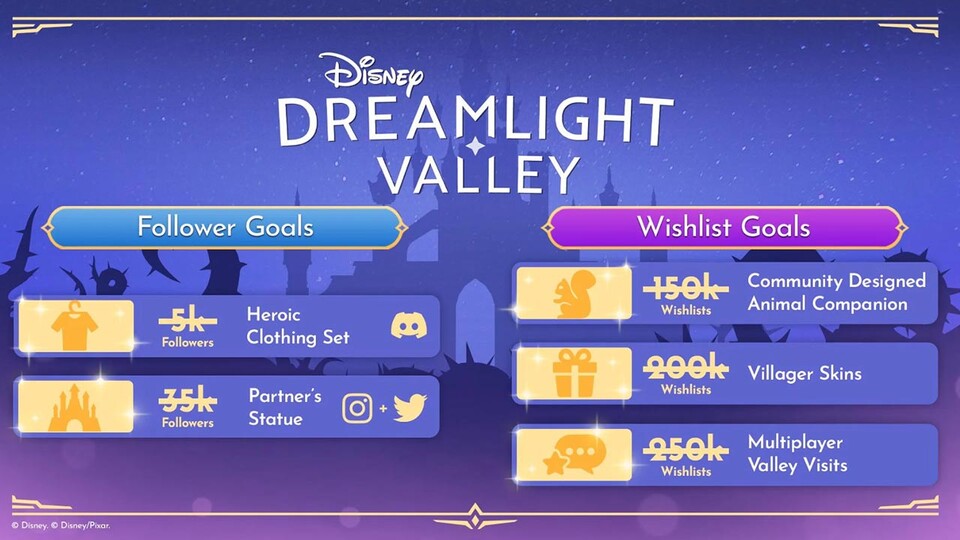 Der Multiplayer wurde als Teil der Community-Challenges freigeschaltet, nachdem 250.000 Fans das Spiel auf ihre Wunschliste gepackt hatten. (Quelle: offizieller Disney Dreamlight Valley Discord)
