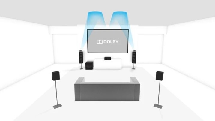 Dolby Atmos lässt sich auch realisieren, indem mindestens zwei Lautsprecher die Zimmerdecke anvisieren. Die Schallwellen werden dann zu eurer Sitzposition reflektiert.