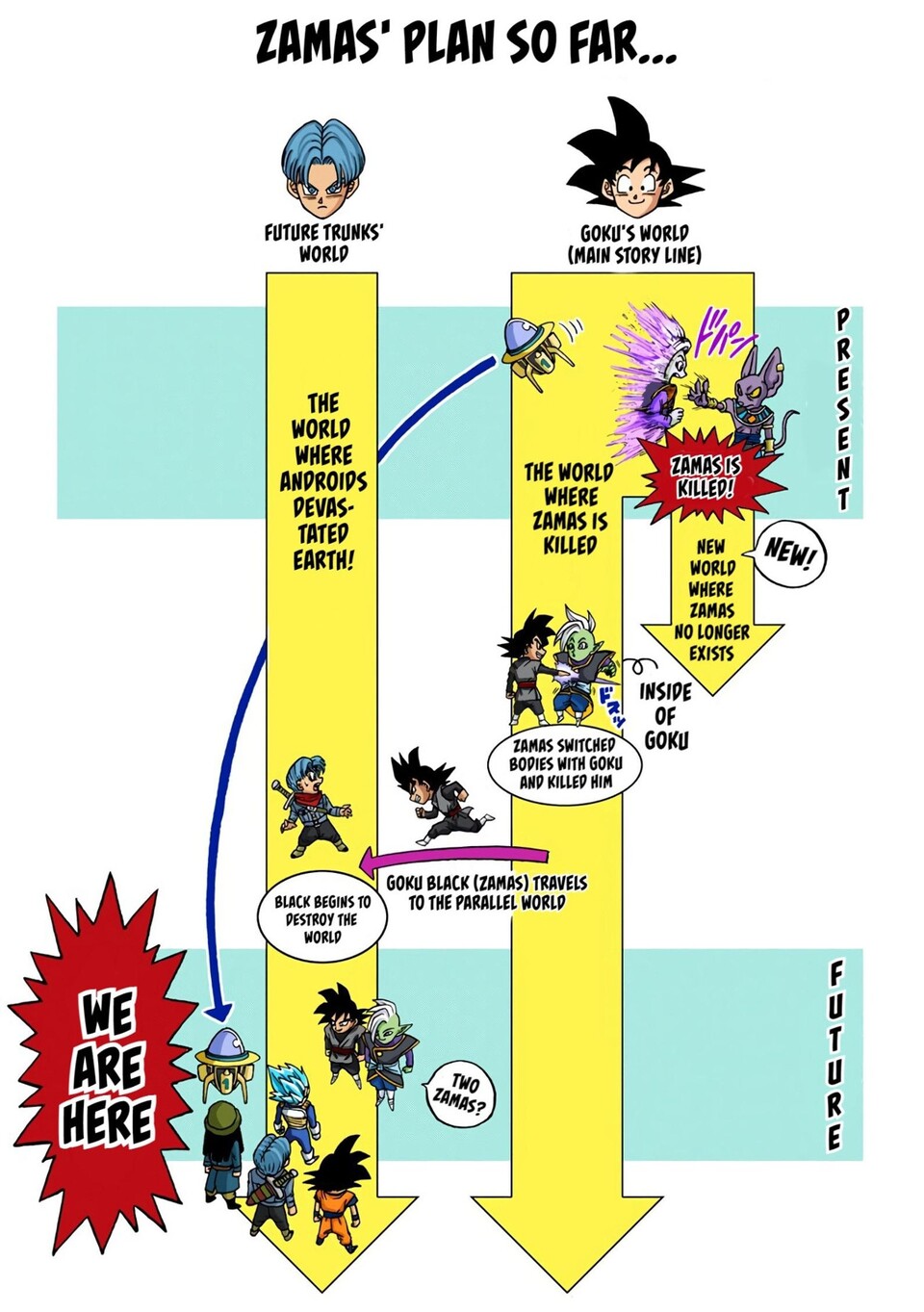 Dragon Ball Super-Manga-Zeichner Toyotaro erklärt ZamasusGoku Blacks Zeitreise.