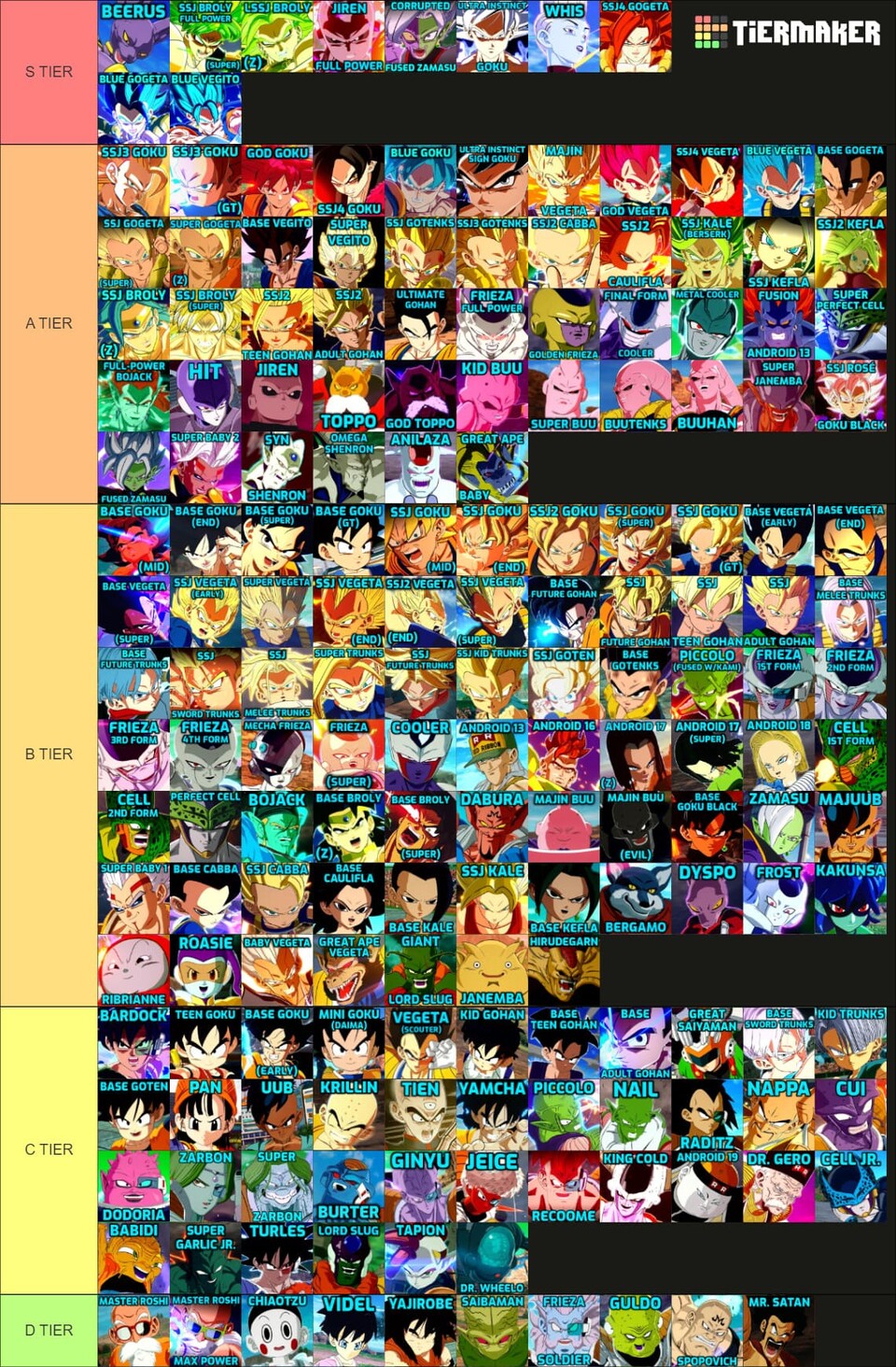 Unsere große Tier-Liste zu Dragon Ball: Sparking! Zero.