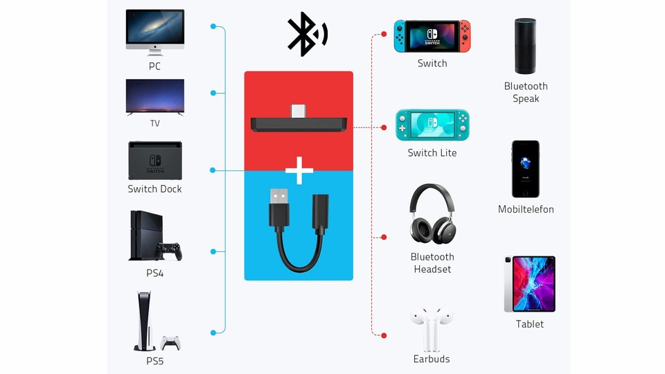Bluetooth-Adapter für PS5 & PS4: Worauf ihr beim Kauf achten müsst