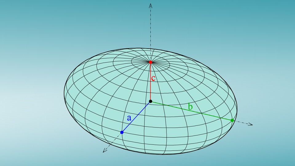 Ein 3D Gaussian verhält sich wie ein sogenannter Ellipsoid, also solch ein dreidimensional angelegtes Scheibchen. (Bildquelle: Ag2gaeh Wikipedia)