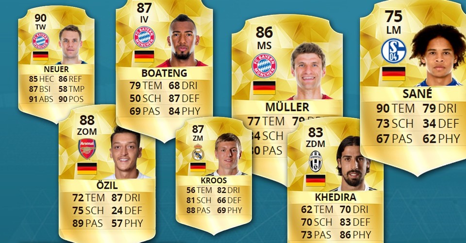 Alle deutschen EM-Spieler in FIFA 16 Ultimate Team.