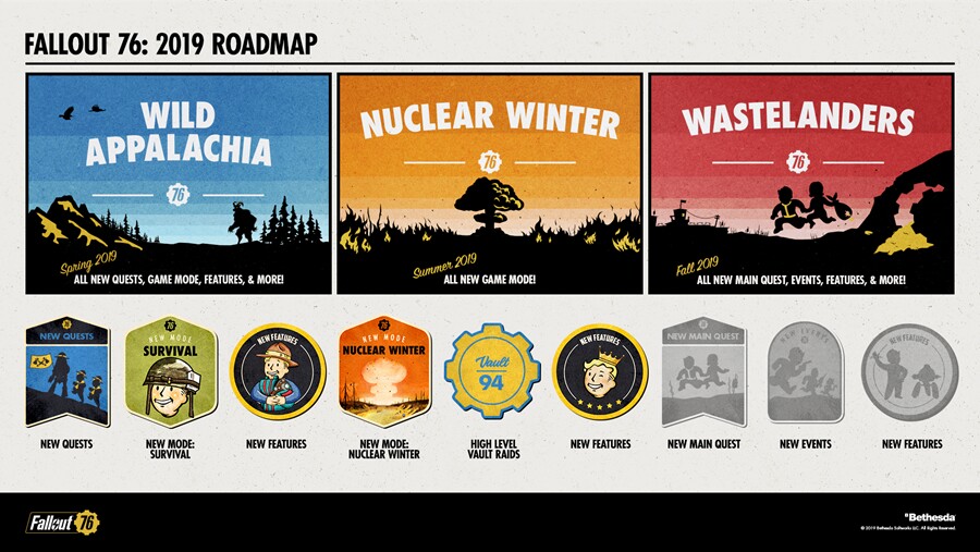 Die Fallout 76-Roadmap im Überblick.