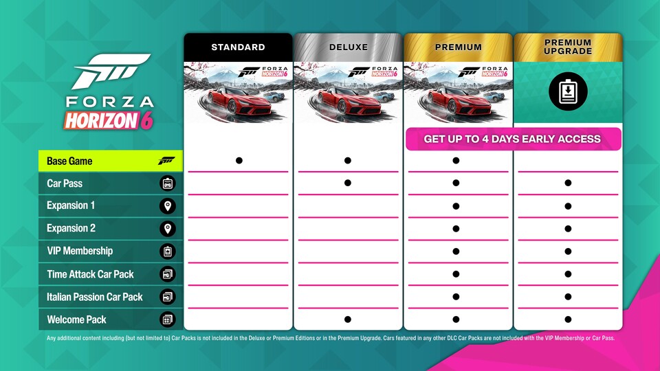 Forza Horizon 6 erscheint in mehreren Editionen, aber nicht alle lohnen sich.