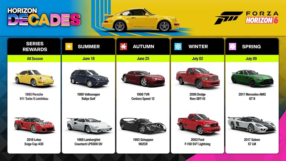 Diese 10 Autos könnt ihr in den nächsten vier Wochen freischalten.