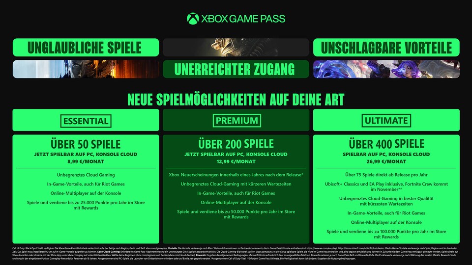 Alle Stufen und Leistungsumfänge der neuen Game Pass-Stufen im Überblick (Quelle: Microsoft).