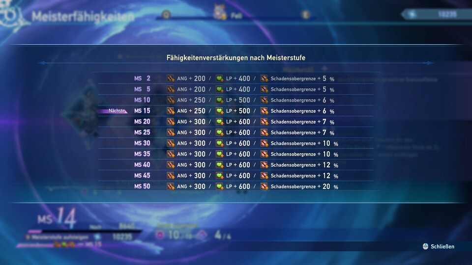 Aufstiege im Meister-Level gewährend zusätzlich noch weitere Status-Werte. (© Cygames)