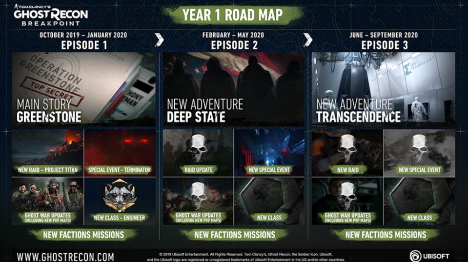 So sieht die Content-Roadmap zum ersten Jahr Ghost Recon: Breakpoint aus.