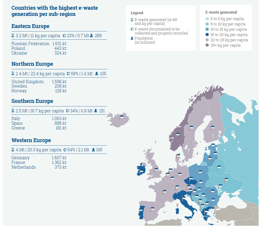 In Europa entsteht viel Elektroschrott. (Quelle: ewastemonitor.info)