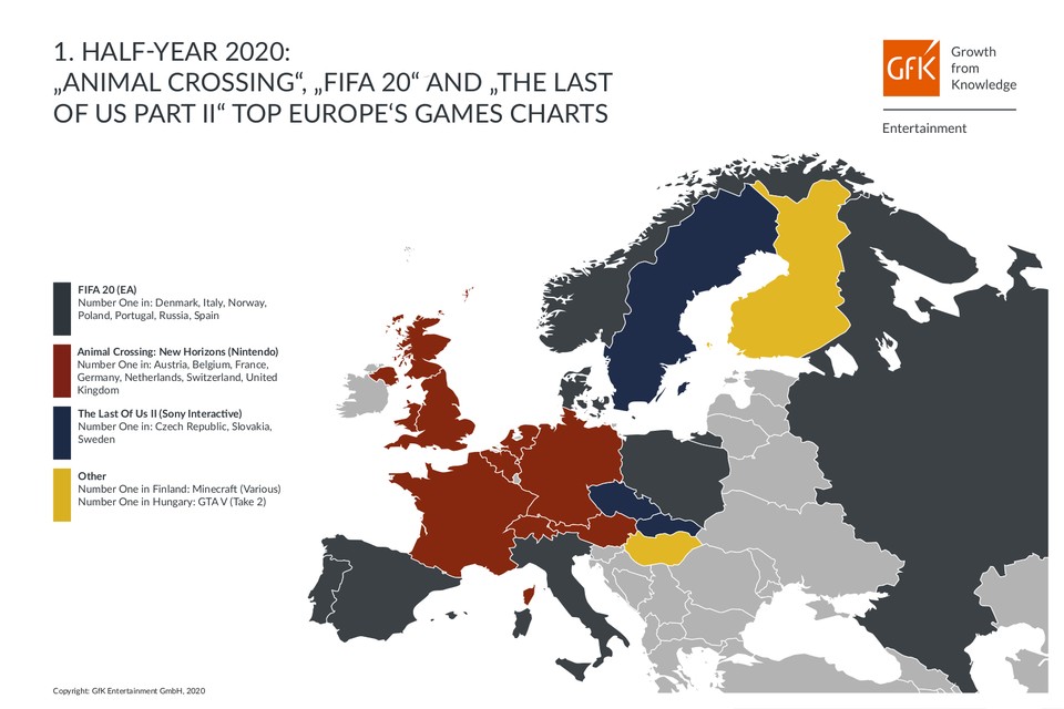 So verteilen sich die ersten Plätze der Halbjahrescharts 2020 innerhalb Europas (Quelle: GfK Entertainment).