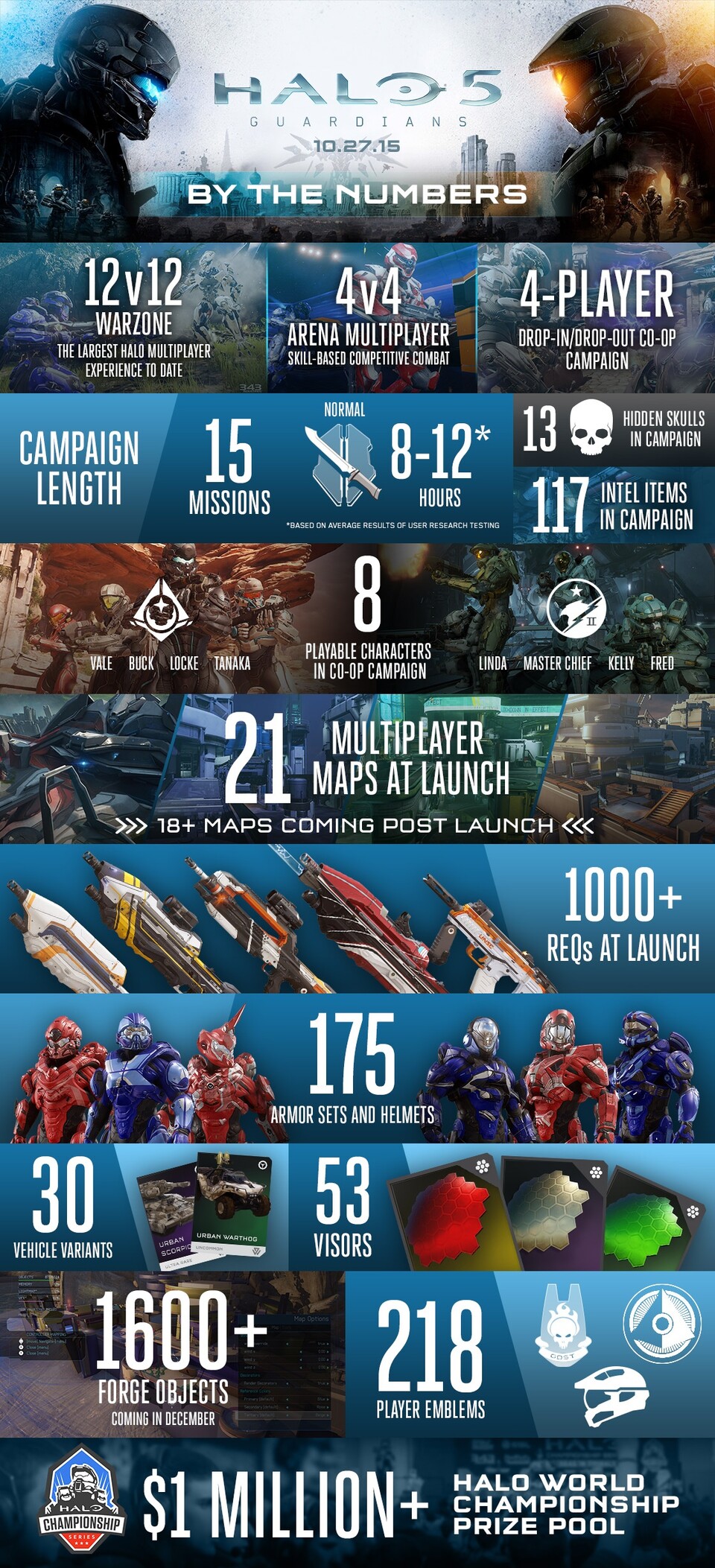 Eine Info-Grafik verrät Details zu Halo 5.