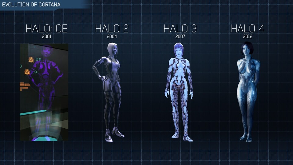 Die Evolution von Cortana im Verlauf der Halo-Reihe. Laut Jordan Amaro auch nicht unbedenklicher als das Outfit von Quiet.