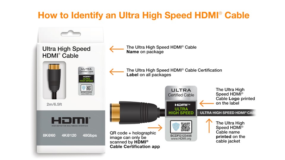 Das HDMI Forum hat schon Anfang 2020 eine Anleitung dazu veröffentlich, wie man richtige HDMI-2.1-Kabel erkennt - lange bevor überhaupt mit dem Zertifizierungsprozess begonnen wurde. (Bildquelle: hdmi.org)