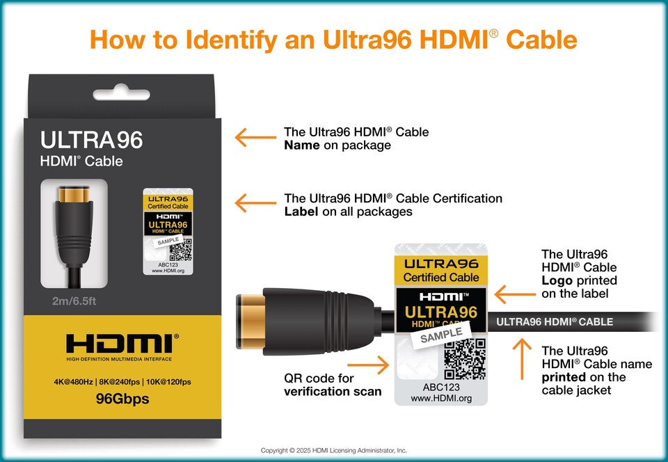 Anhand der Packung soll eindeutig erkennbar sein, dass es sich um ein Ultra96-Kabel handelt.