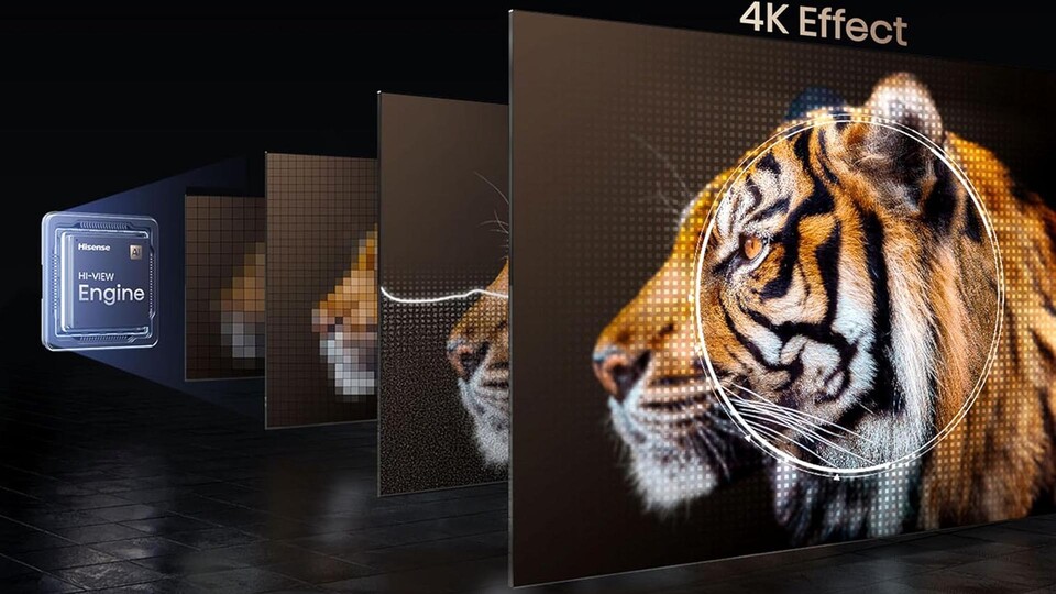 Der intelligente AI 4K Upscaler erweckt selbst alte Filmschinken und Full-HD-Material auf dem riesigen 65-Zoll-Display zu neuem Leben.