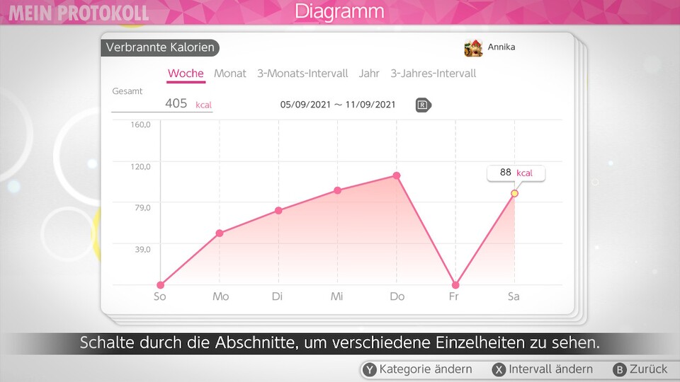 Unser Training wird im Protokoll erfasst und als einfache Statistik aufbereitet, was uns motiviert hat, kein zu leichtes Workout zu absolvieren.