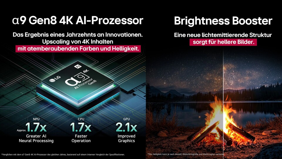 Im Vergleich zu vielen anderen OLED-Fernsehern bietet der LG OLED C57 einen besseren Prozessor und mehr Helligkeit.