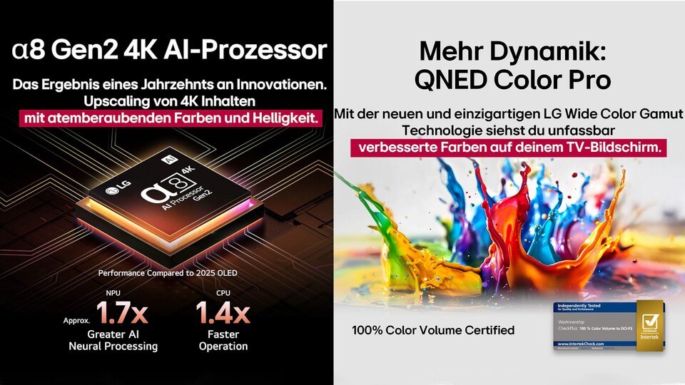 Neben dem Mini-LED-Panel punktet der günstige LG -Fernseher auch durch das QNED-Display und seinen relativ starken Prozessor.