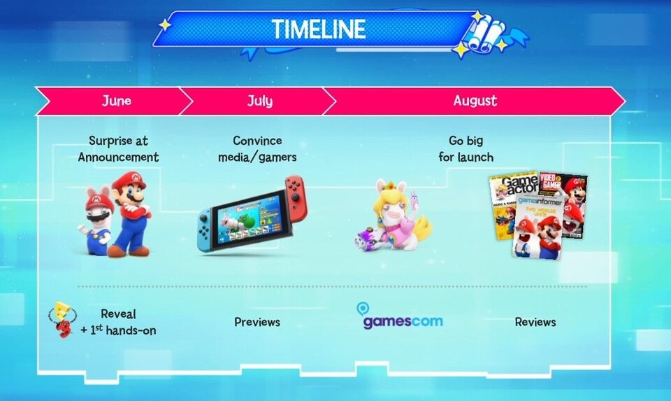 Mario + Rabbids: Kingdom Battle soll zur E3 angekündigt werden.