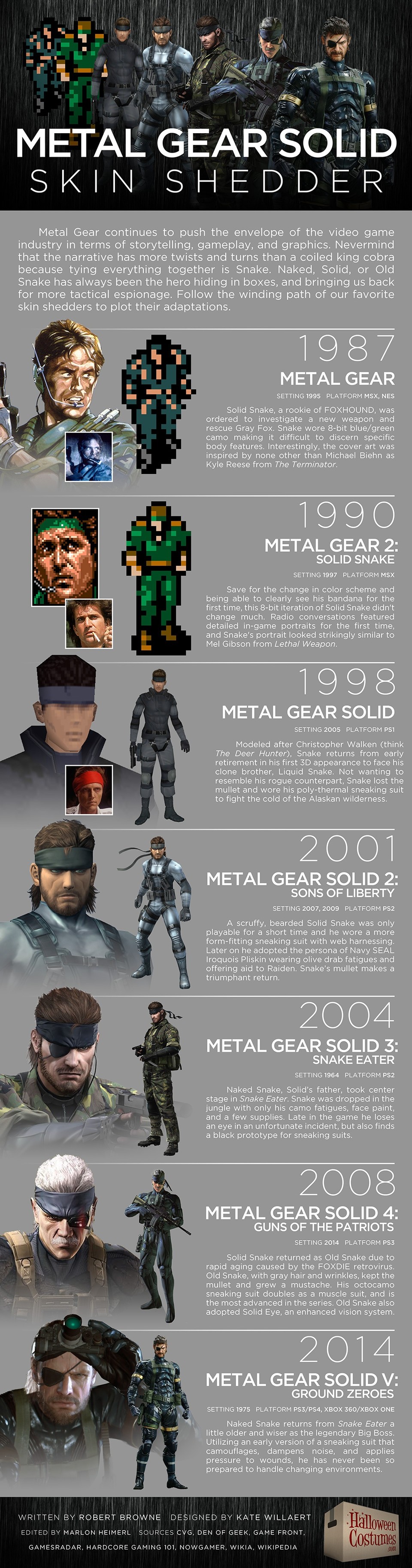 Eine von helloweencostumes.com erstellte Infografik zeigt die visuelle Evolution der Spiele-Reihe Metal Gear Solid und ihrer Protagonisten.